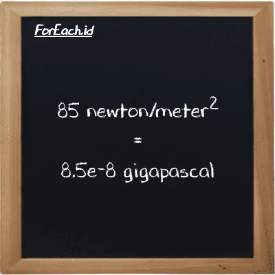 85 newton/meter<sup>2</sup> is equivalent to 8.5e-8 gigapascal (85 N/m<sup>2</sup> is equivalent to 8.5e-8 GPa)